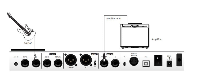 Mooer GE250