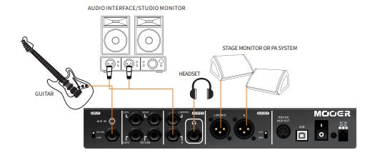 Mooer GE300 LITE