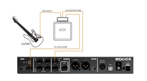 MOOER ( ムーアー ) GE300 LITE-