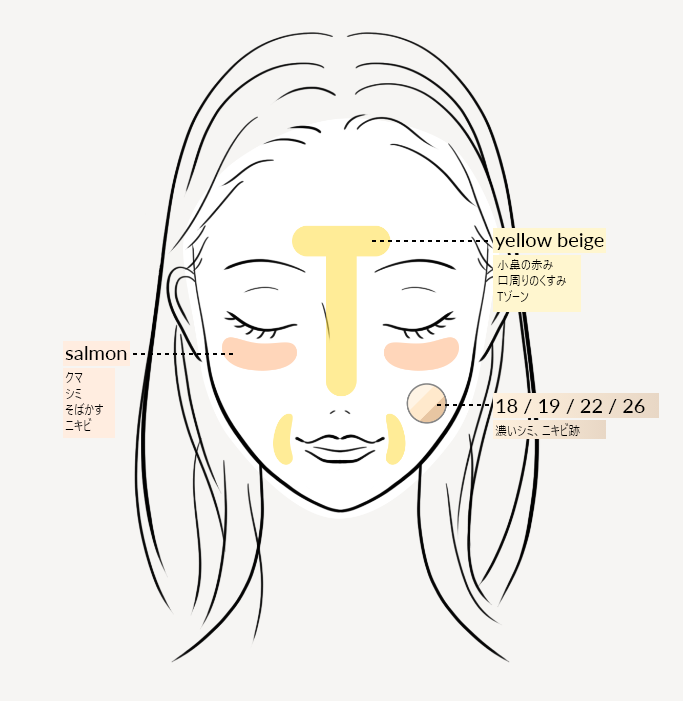 ファンデーション How to イラスト