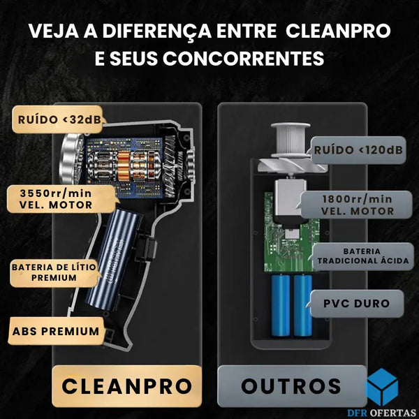 Aspirador Portátil Recarregável Ultrapotente - Cleanpro