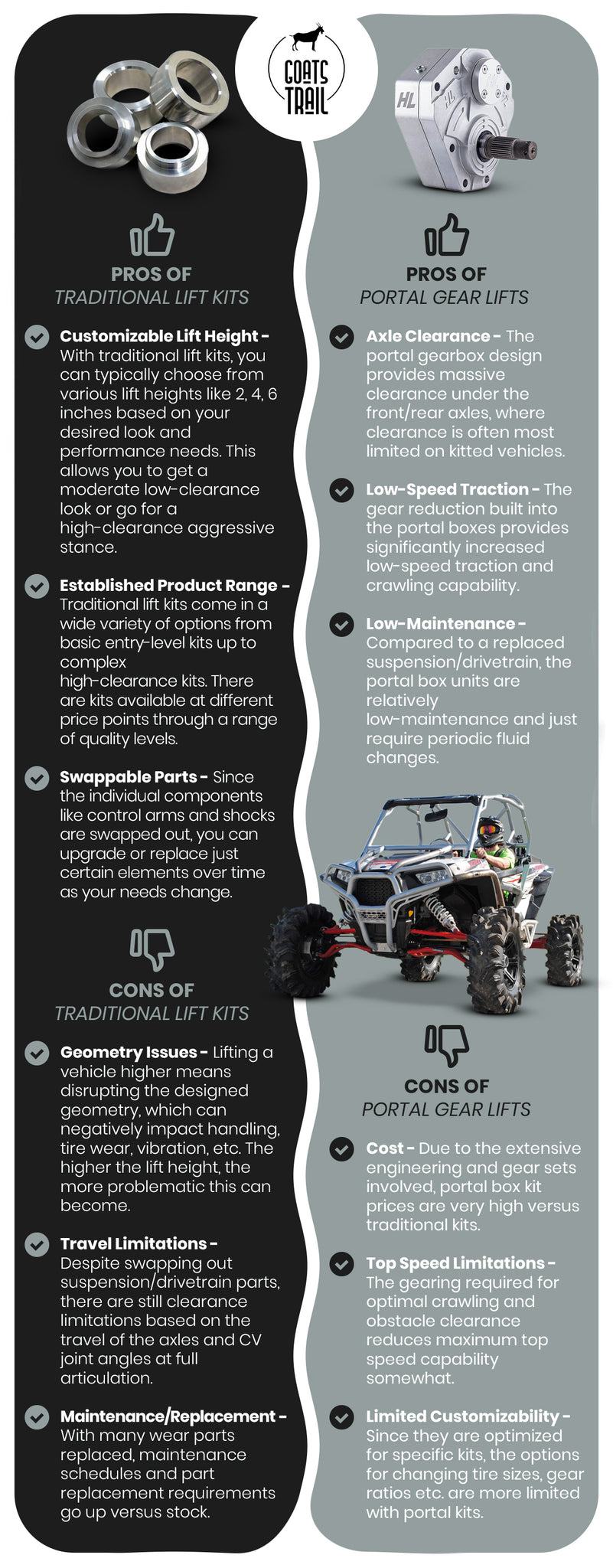 Portal versus traditional lift kits pros and cons