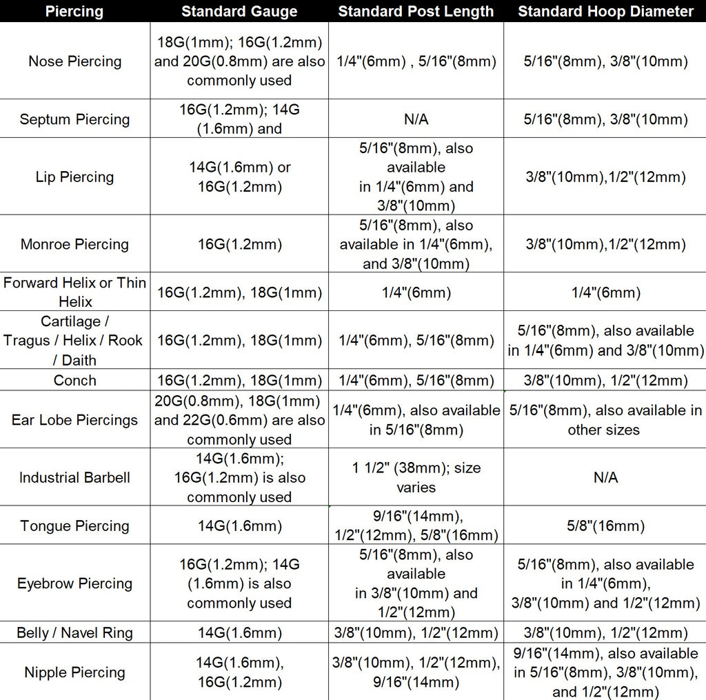 PIERCING SIZES