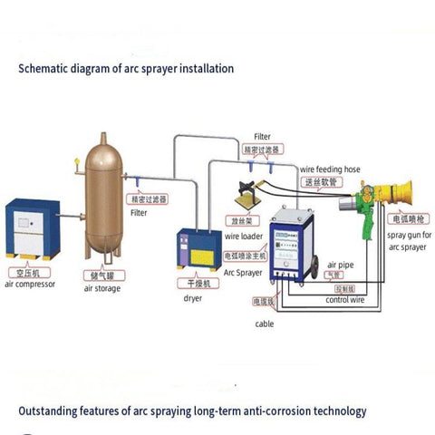 Arc Spray Machine