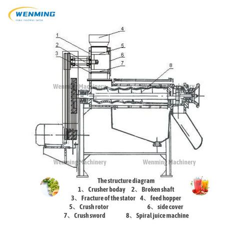 Máquina exprimidora de trituración industrial