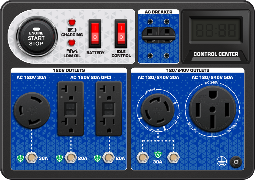 Duromax XP13000HTX Tri Fuel Generator