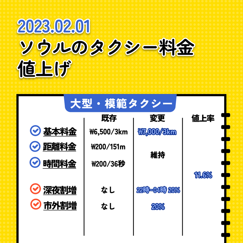 韓国タクシー値上げ２