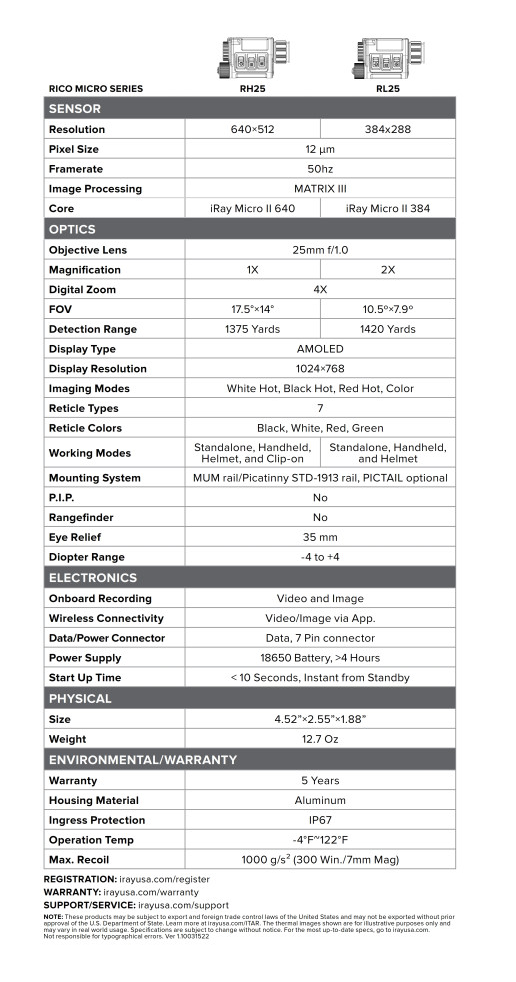 rh-25 data