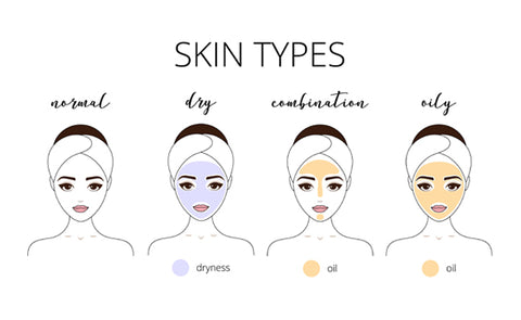 How To Tell if You Have a Combination Skin Type (And How to Care For It  Accordingly)