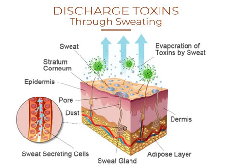 LymphaticDrainage DetoxGinger FootBath