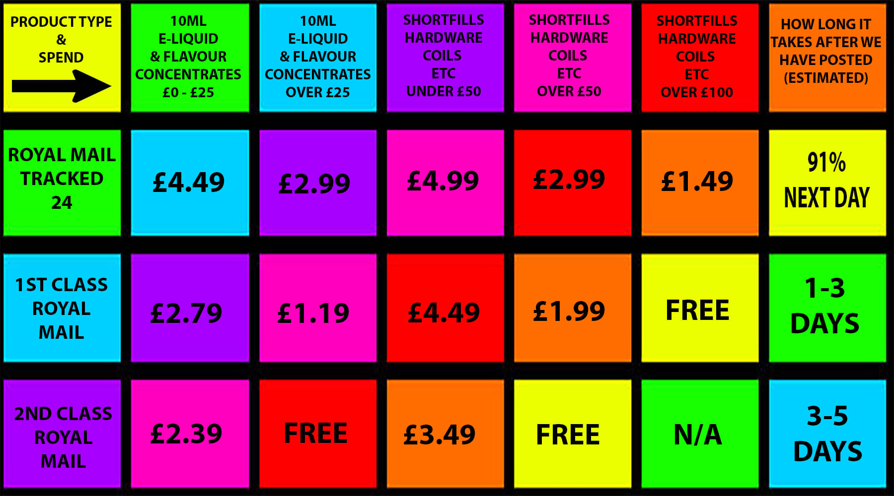 POSTAGE PRICING CHART