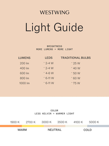 Candeeiro de mesa LED portátil e regulável Home Pro