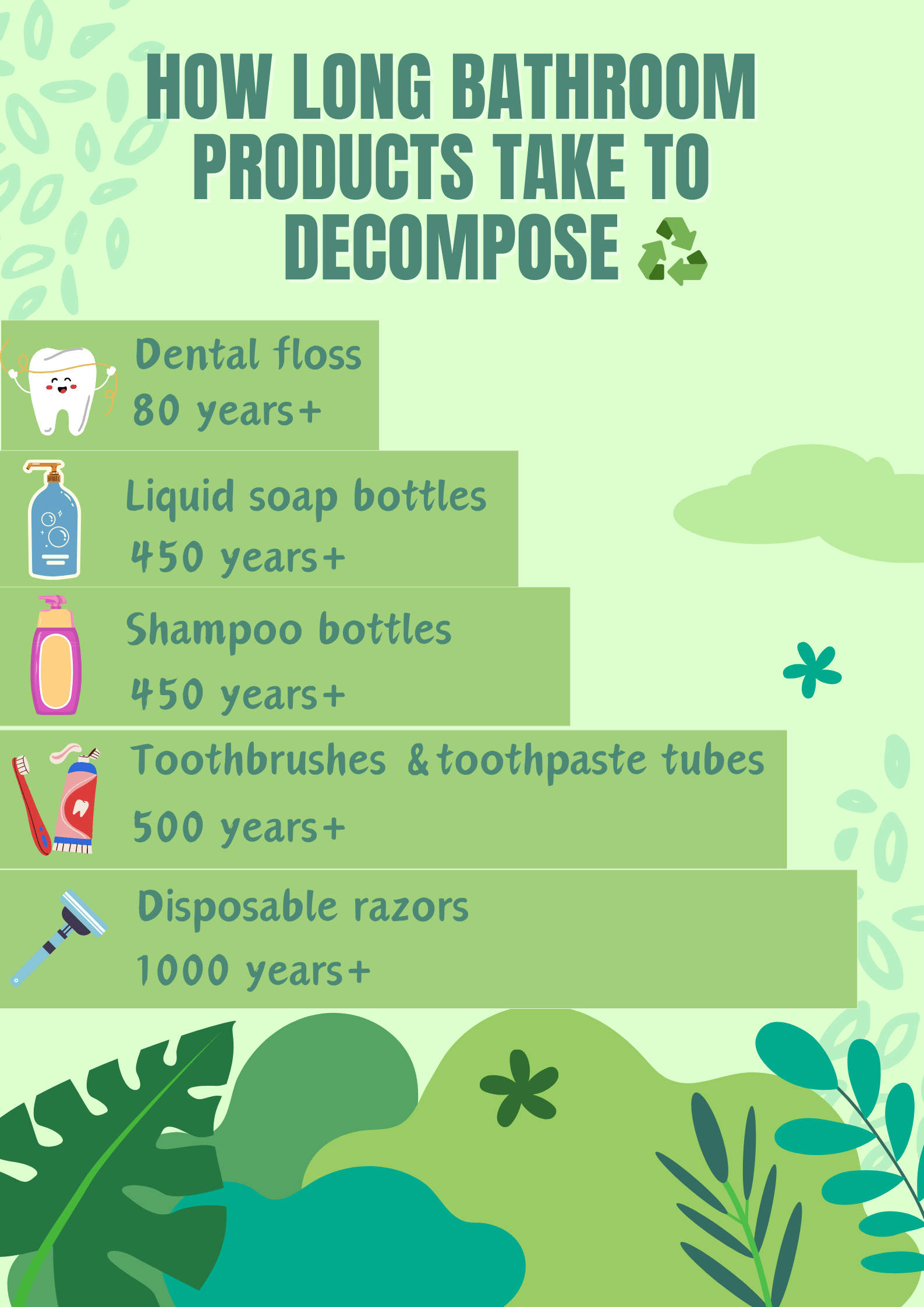 plastic waste graph