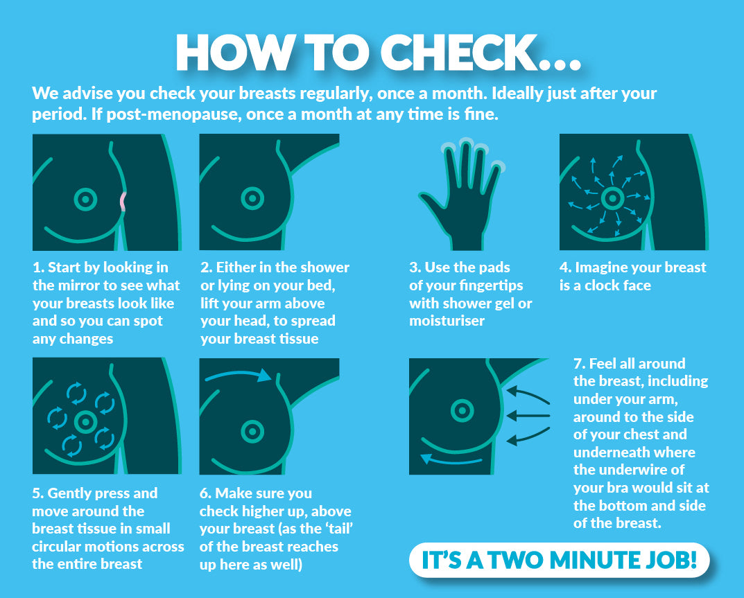 How to Check