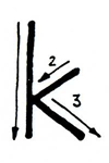 Main fondamentale – Lettre d’ordre et de direction K