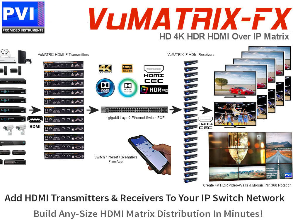 hdmi over ip 4k video matrix solution over ethernet VuMATRIX