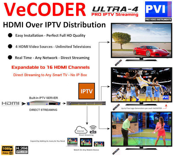 4 HDMI over IP HD Streaming IPTV Encoder