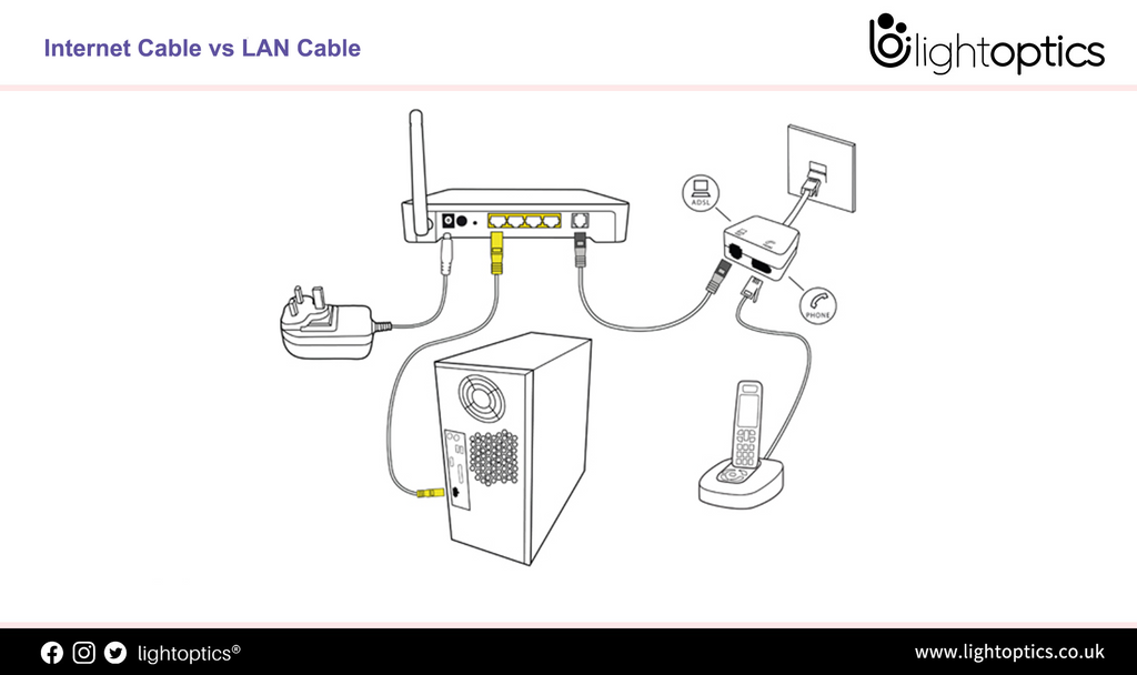 dsl vs lan cable