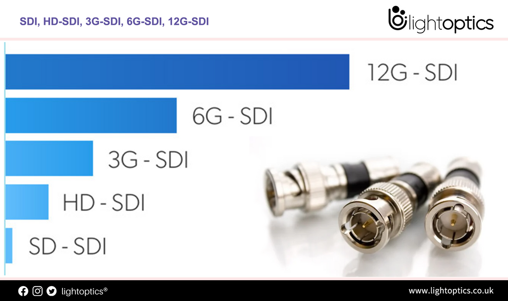 Каква е разликата между 3G 6G и 12G-SDI?