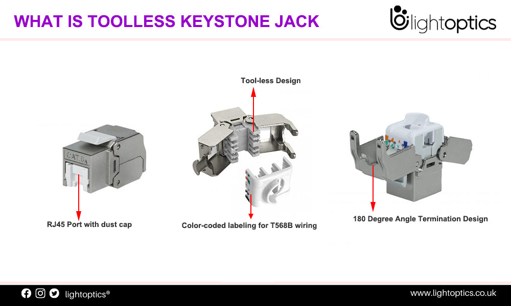 what is toolless keystone jack 