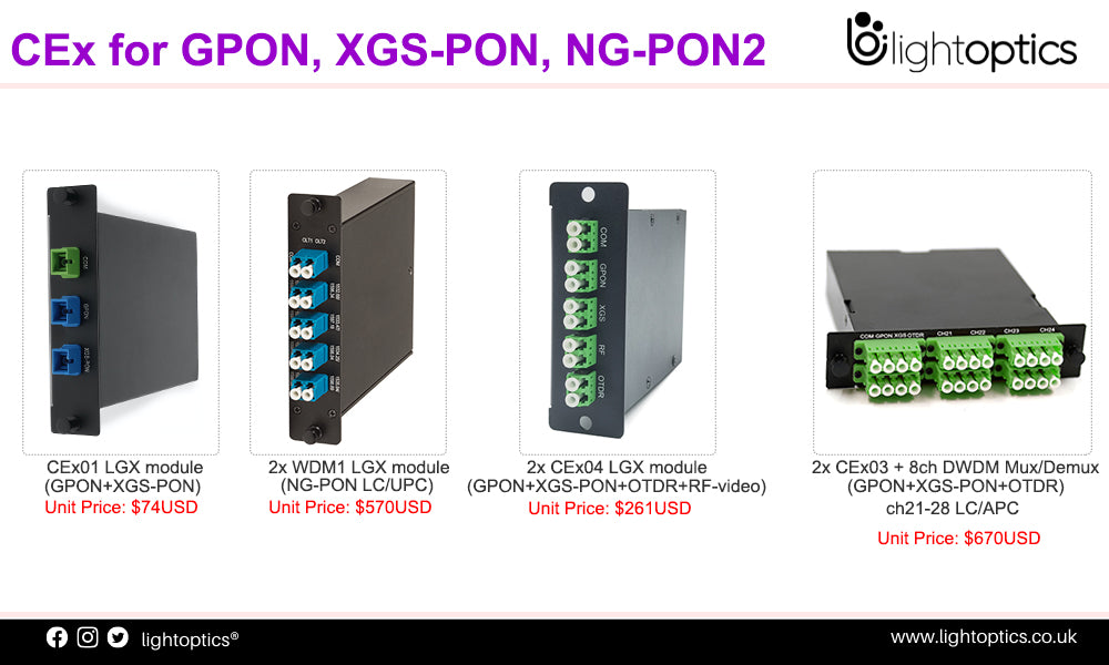 GPON XGS-PON NG-PON2 Coexistence