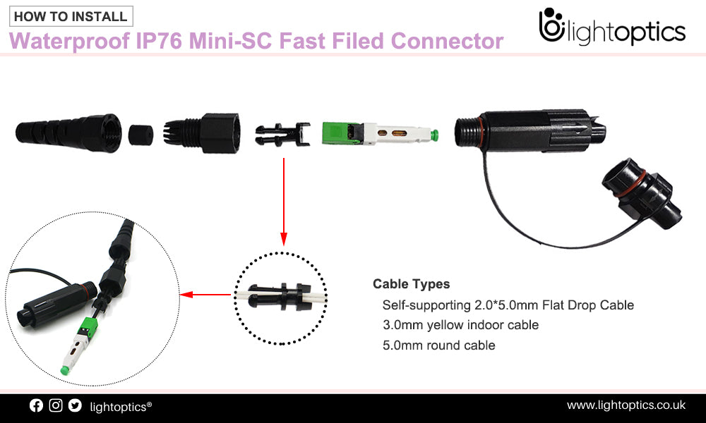 How to install SC APC Fastfiled Assembly Connector in OptiTap MiniSC Waterproof connector