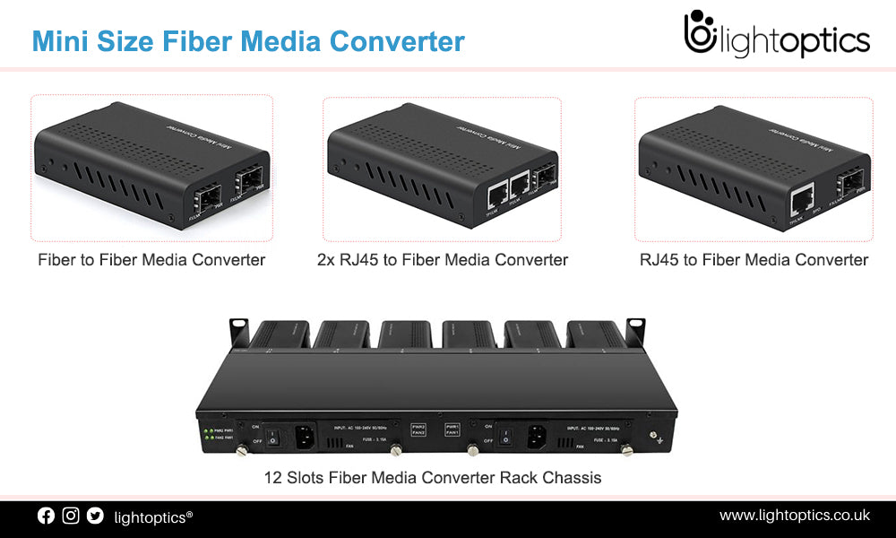 fiber media converter