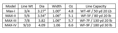 Max Fly Reel Chart