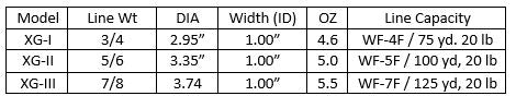 XG Reel Chart