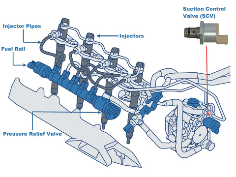 Suction control valve location inside engine bay diagram