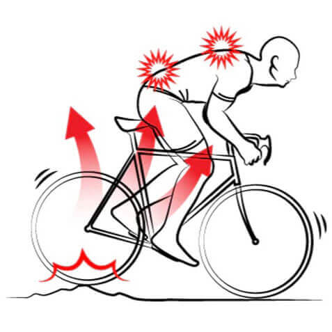 Dispositif de suspension réglable d’amortisseur de selle de vélo pour vélo  de route (baifus)