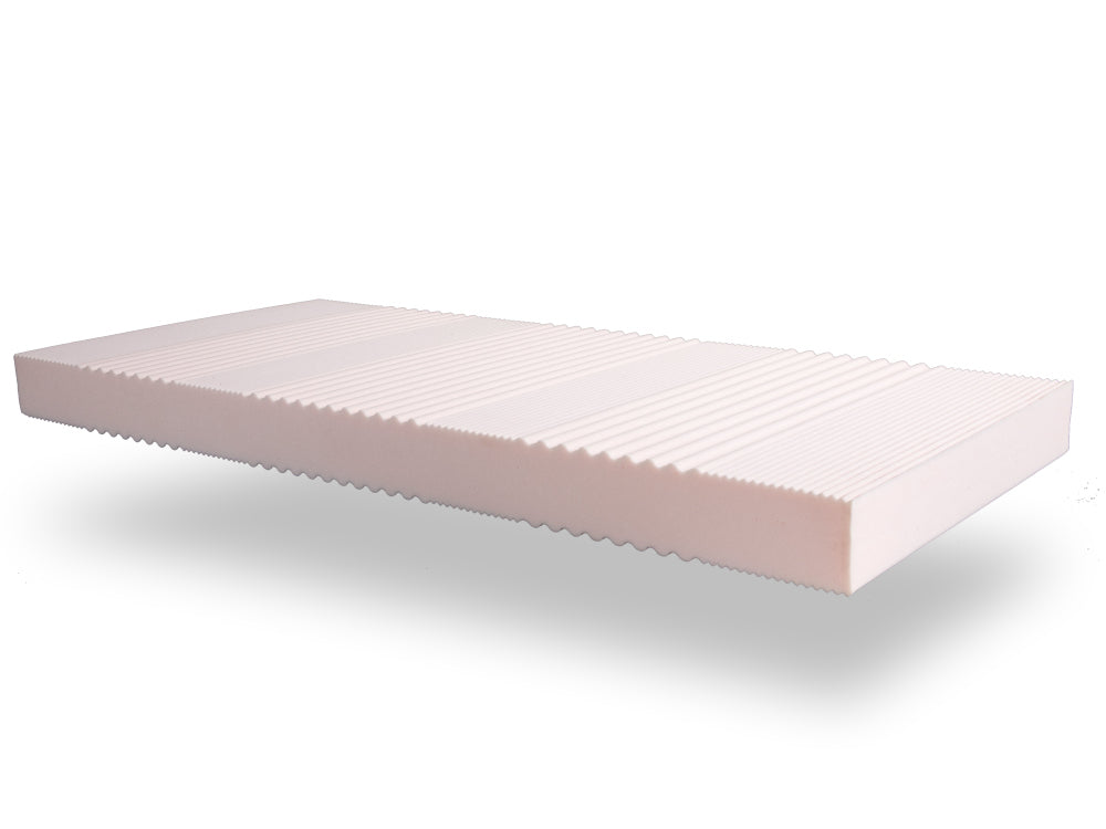 Der 7 Zonen Kern der ergomed® ZonenTraum I