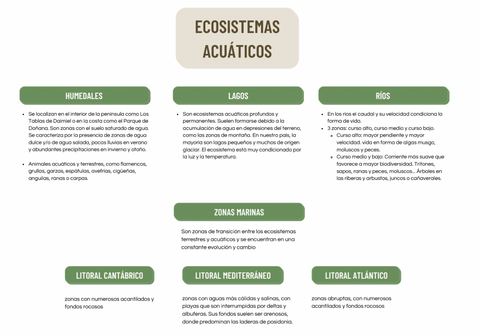 Ecosistemas Acuáticos