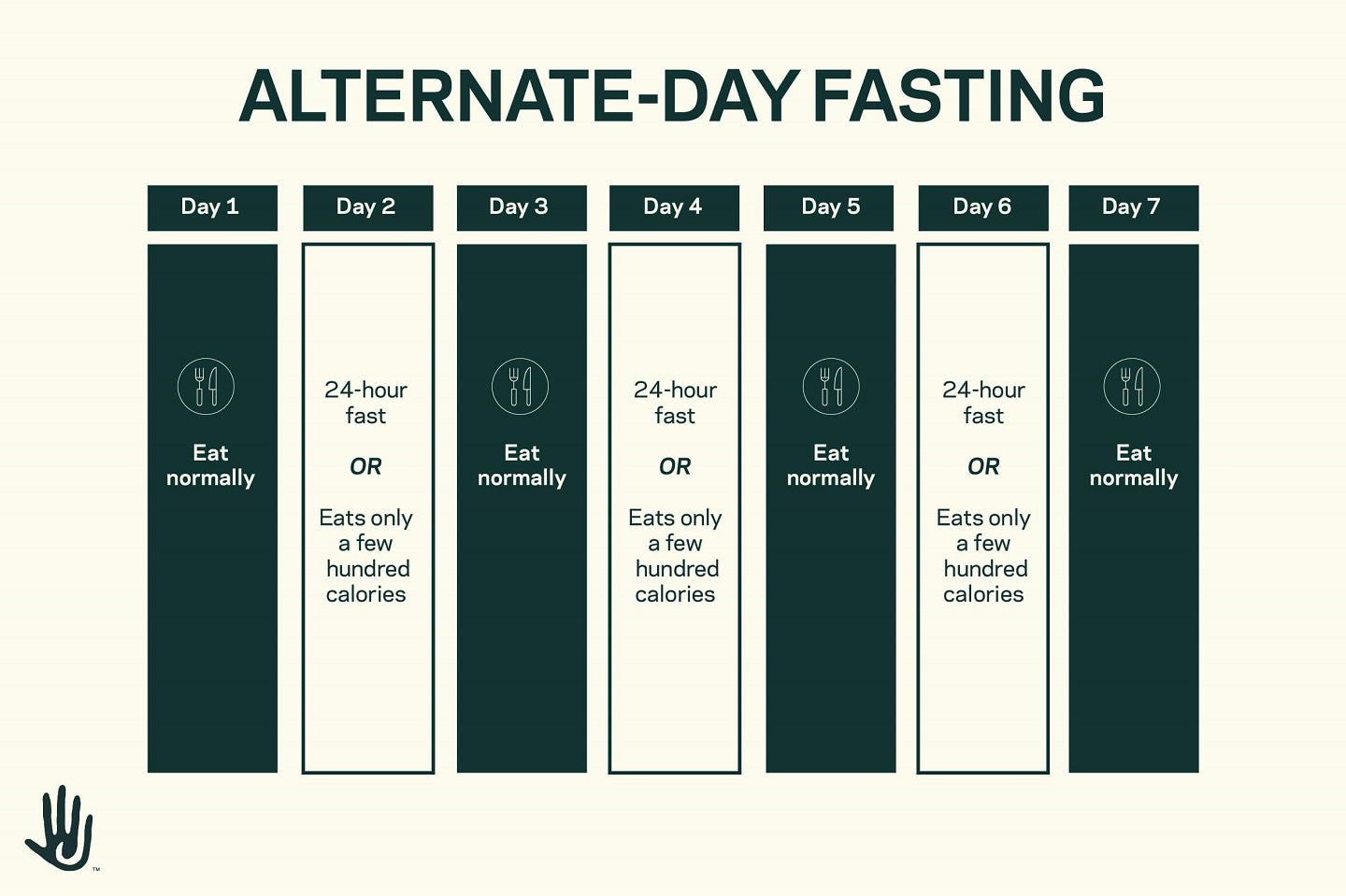 Sustainable fasting regimen