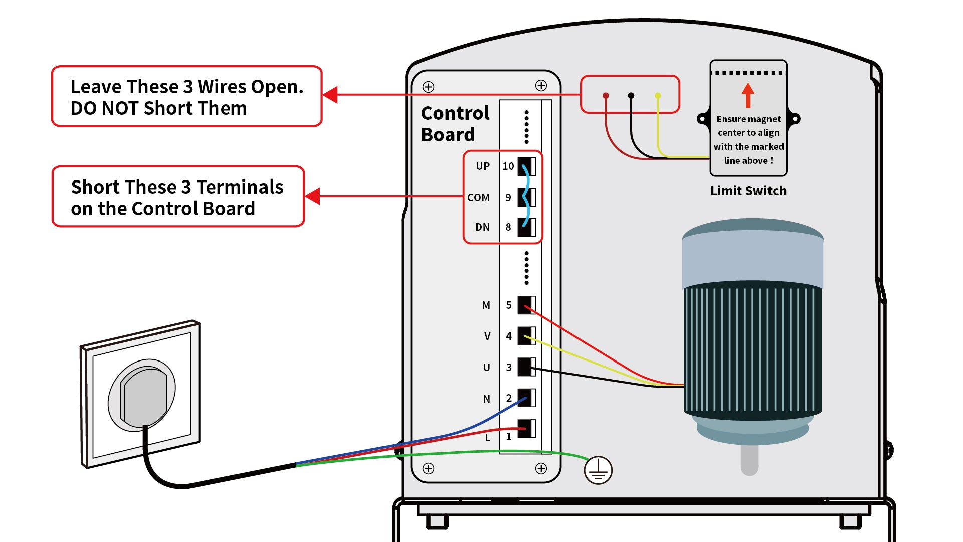 troubleshooting of the limits