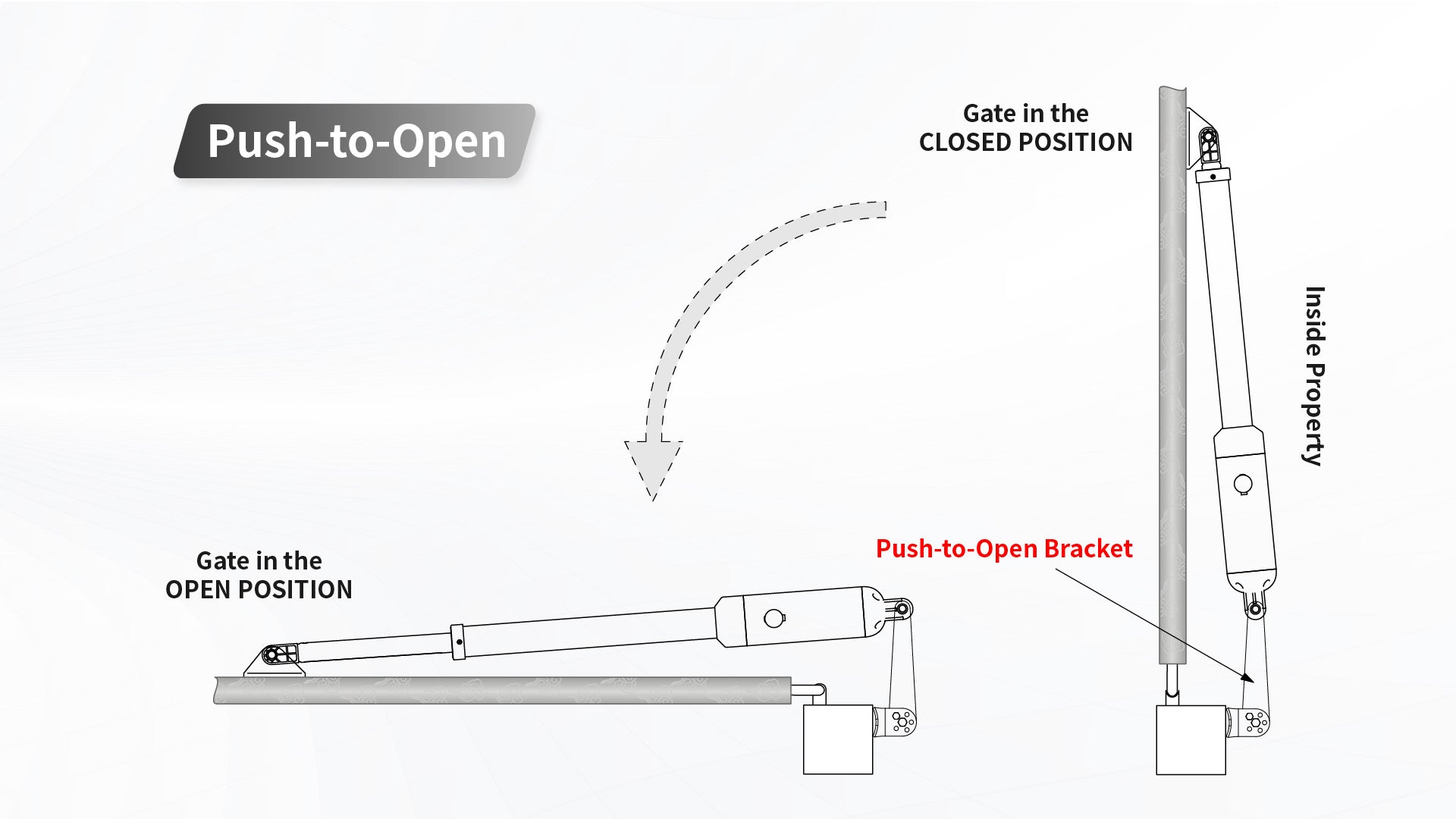 Push-to-Open Installation Swing Gate Opener
