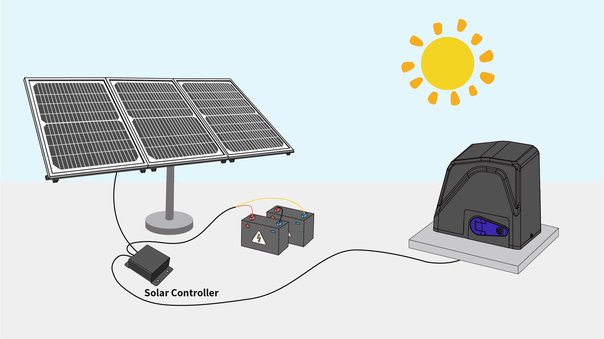 solar powered sliding gate opener kit