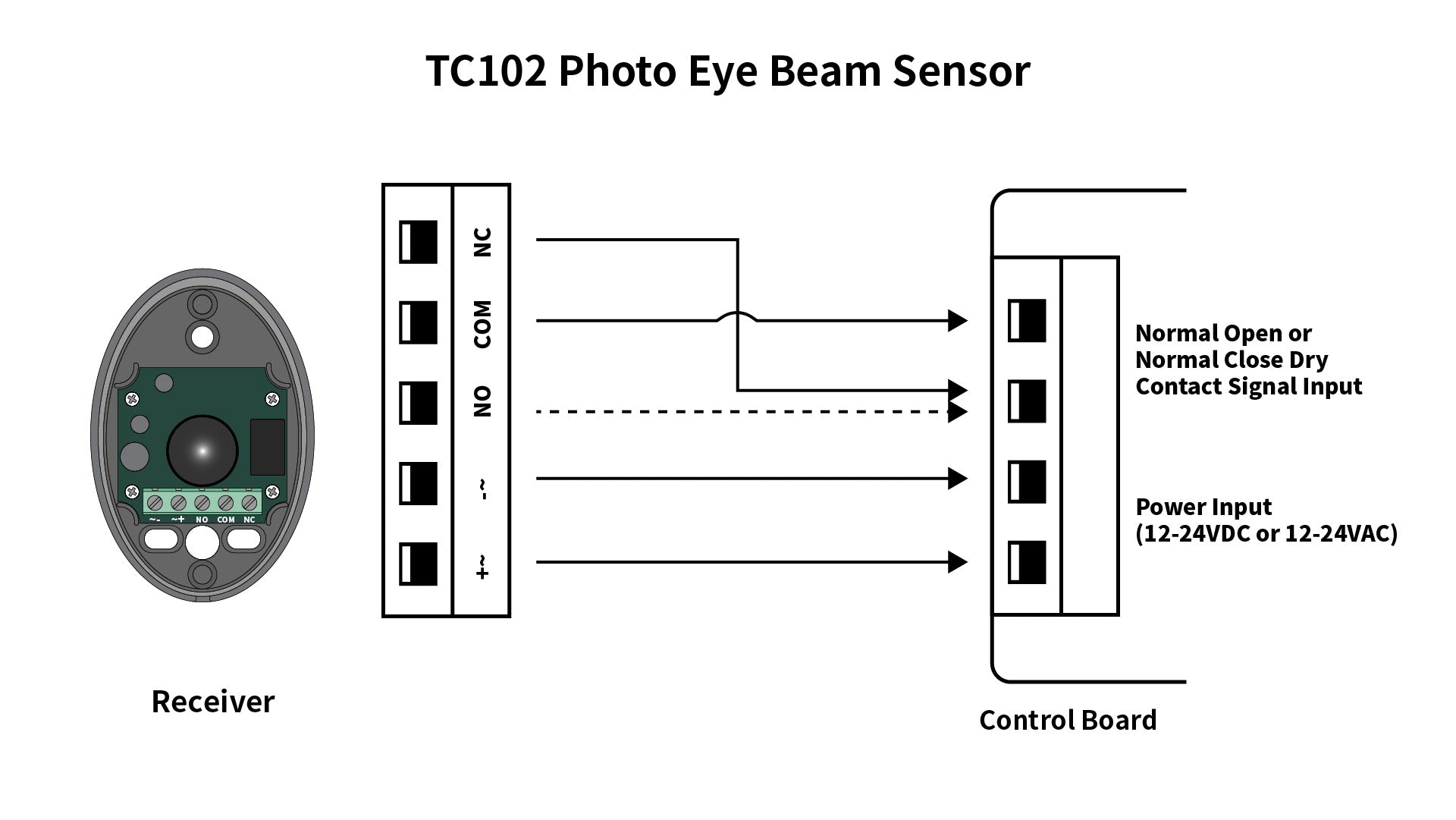 gate sensor