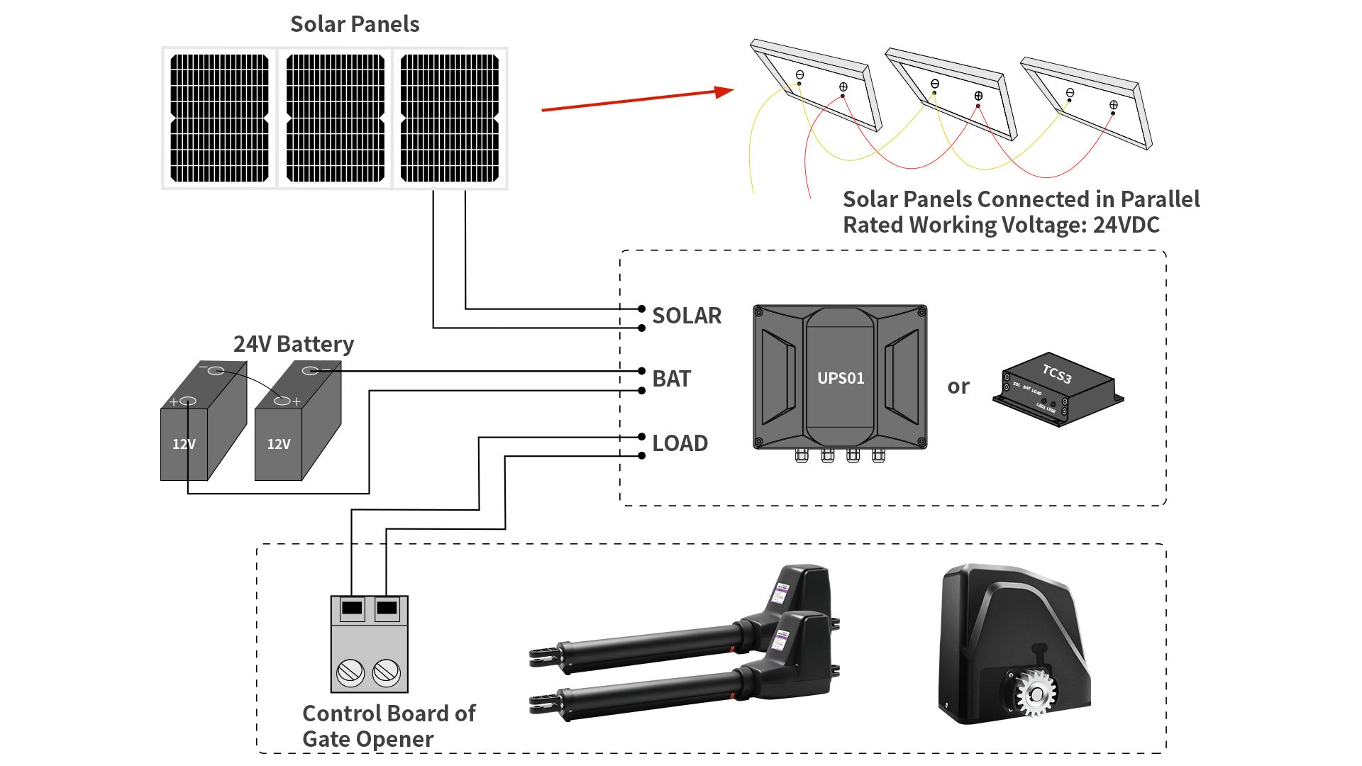 Solar Kit Solar Panel Connection