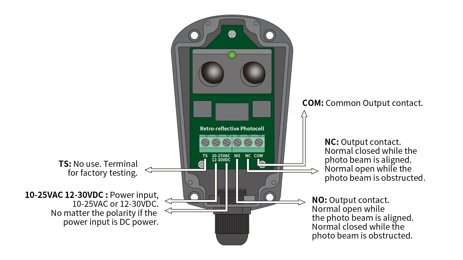 retro-reflective photocell sensors