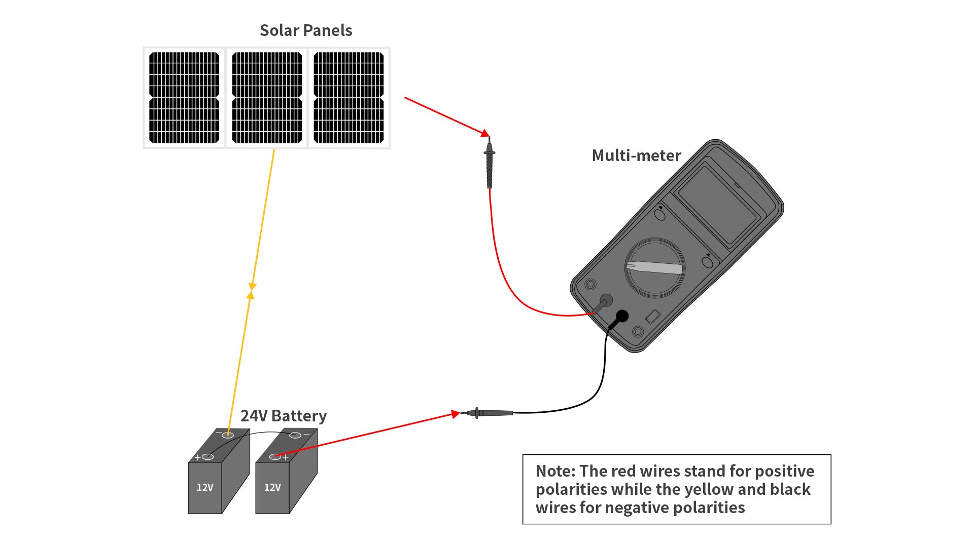 Solar Panel Multimeter