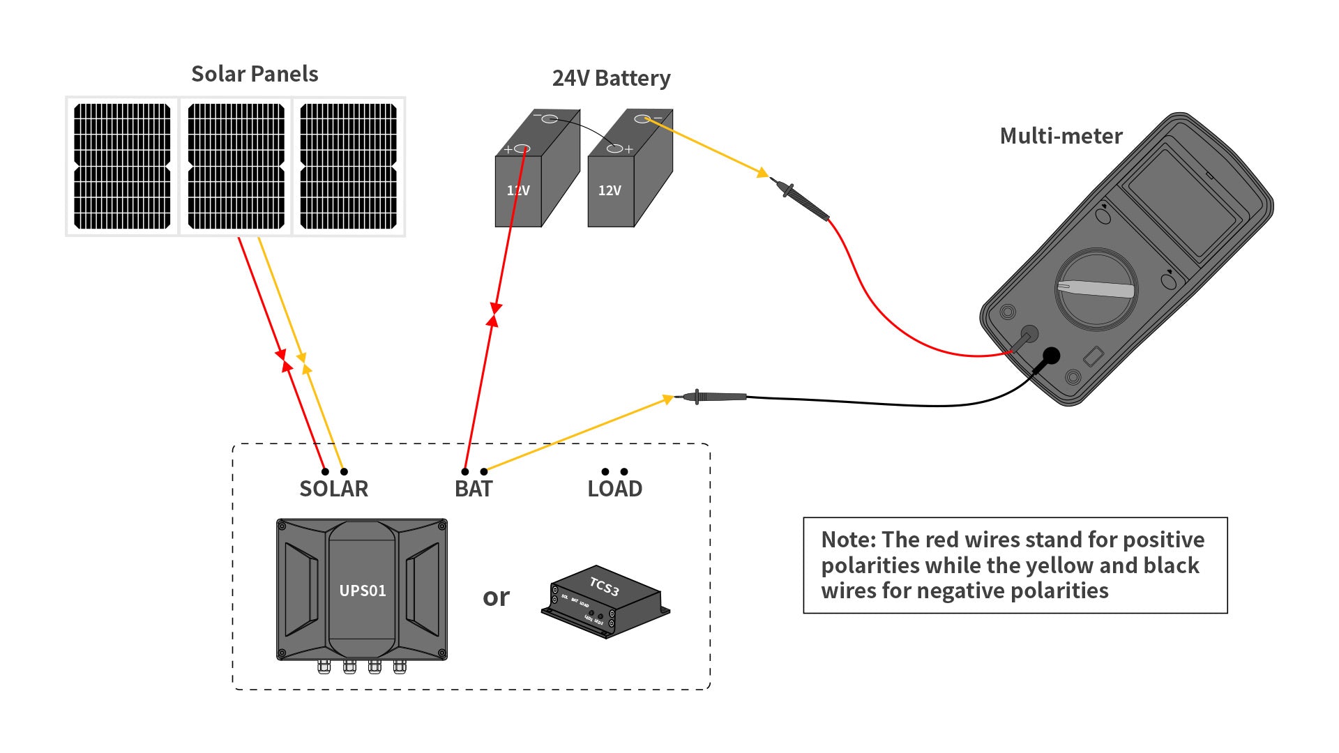 Solar Panel Solar Kit Multimeter