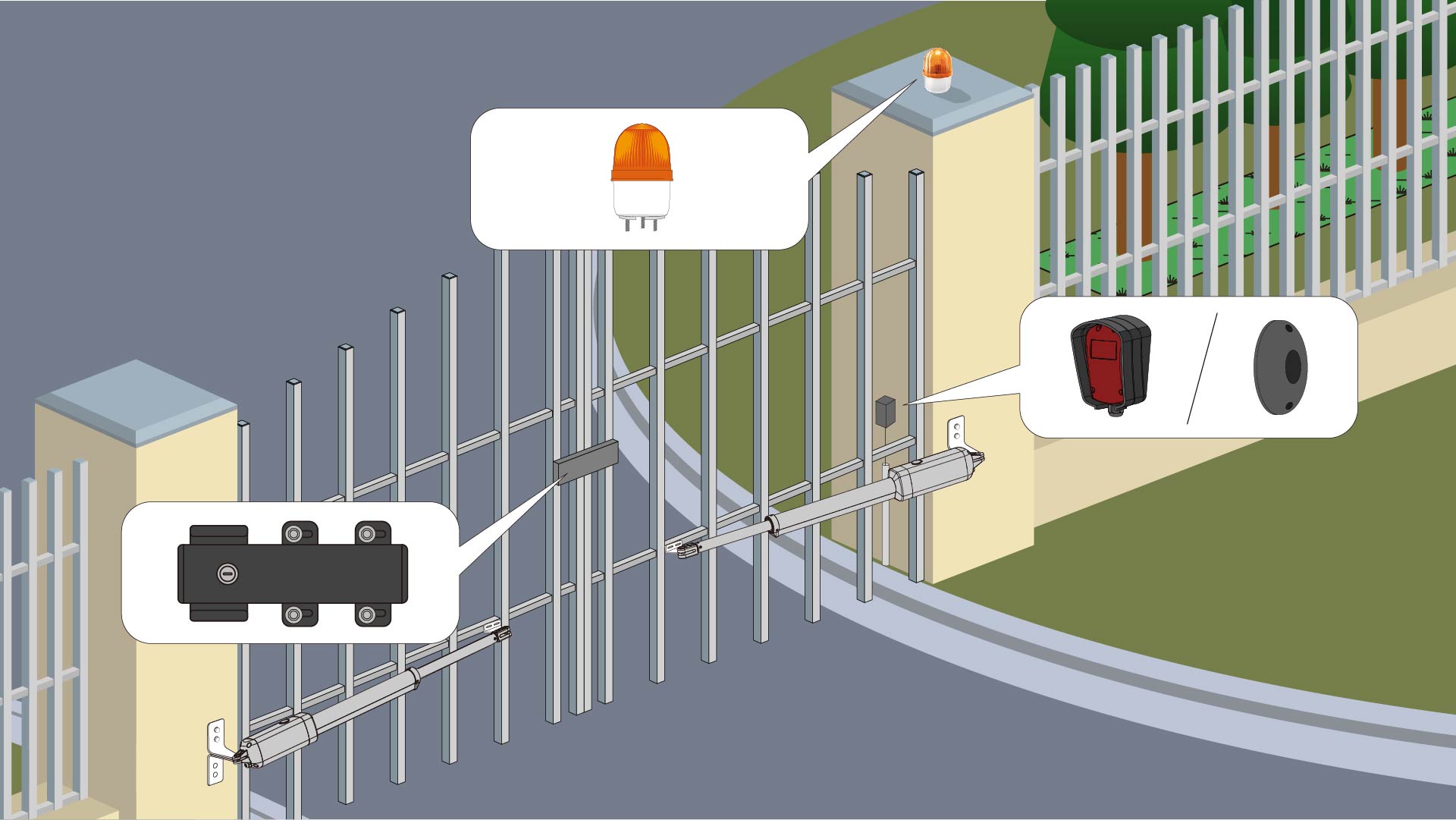 Security Gate Lock Flashing Beacon Photo Eye Sensor