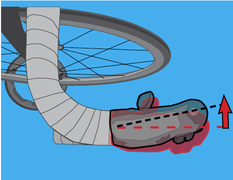 Illustration of brake lever on handlebar tilted inwards