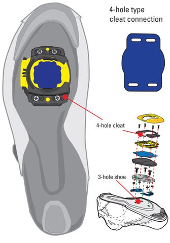 Digital diagram that shows how a cleat wedge fits into a 4-hole cleat system.