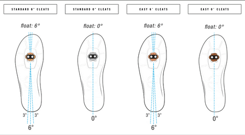 Animation showing rotation with various levels of float