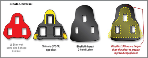 Diagram that illustrates size differences between 3-hole universal cleats and leg length shims