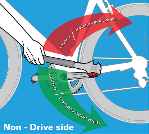 Illustration of how to loosen or tighten pedals on the non-drive side