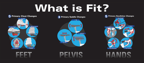 Illustration highlights three elements of bike fitting: feet, pelvis, and hands