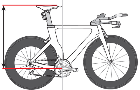 Digital illustration that shows saddle set at 5cm behind the center of the BB